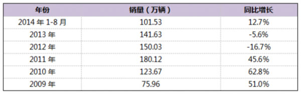 全方位分析 我国专用车迎来广阔发展机遇