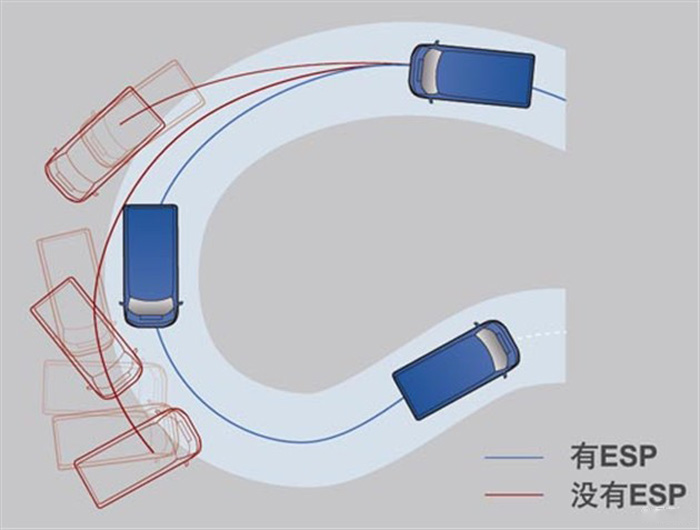 新世代全顺ESP系数