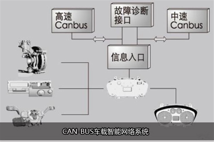 新世代全顺CAN-BUS系统