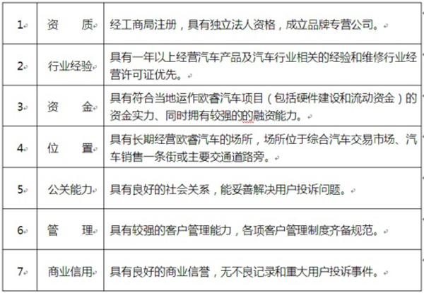 欧睿招商进行时 商用车之家