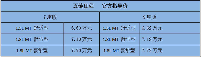 五菱征程价目表