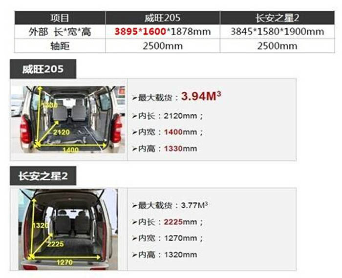 北汽威旺205与长安之星2空间对比