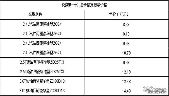 价格表