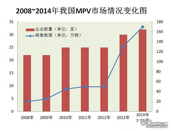 既SUV之后 下一个车市热点将会转向MPV