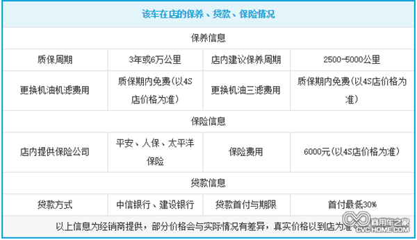 威旺306店内保养信息 商用车之家