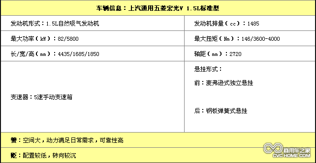 五菱宏光V配置资料