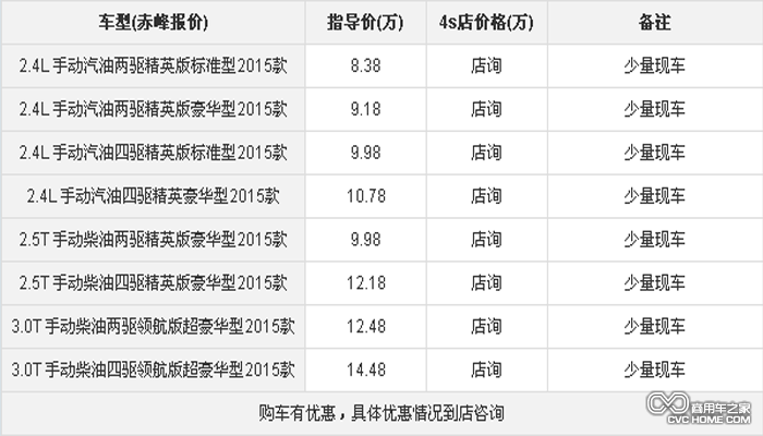 价格参考