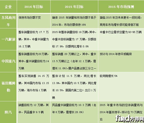 图一