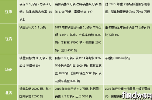 图二