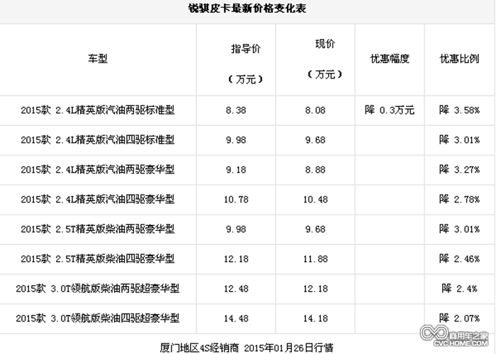 锐骐皮卡价格表