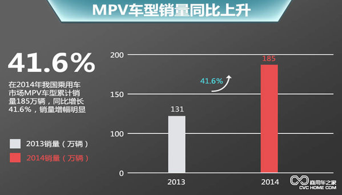 开瑞MPV战略