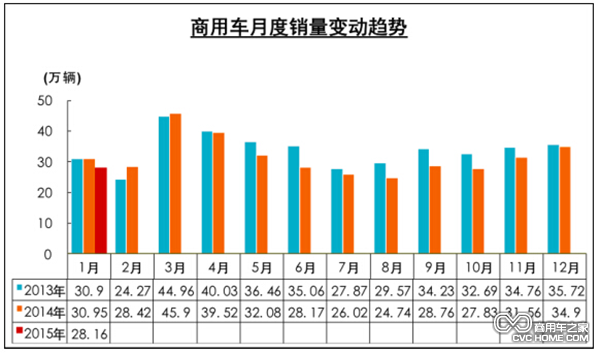 汽车市场分析 商用车之家