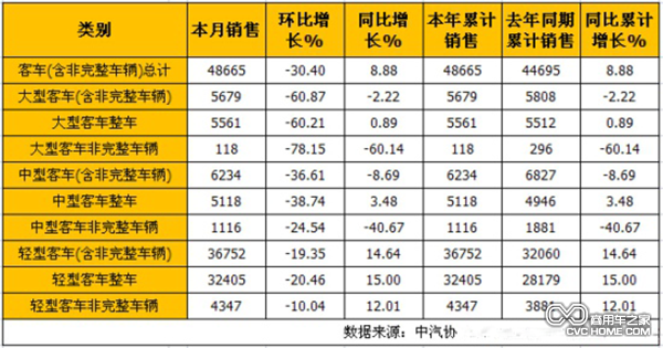 2015年1月客车分车型销售情况