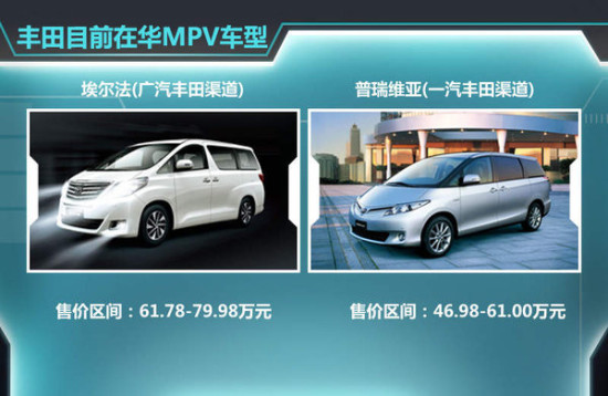 丰田将在华投产大型MPV 