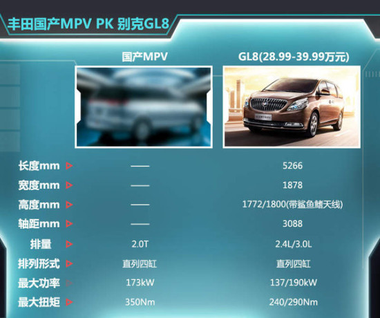 丰田国产MPV PK GL8