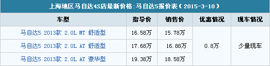 马自达5价格表