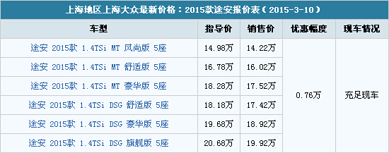 上海大众途安价格表