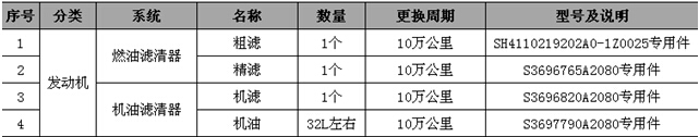 欧曼发动机保养周期