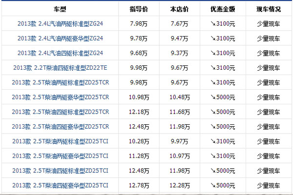 日产锐骐皮卡价格表
