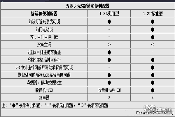 五菱之光MPV车型