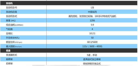 五菱之光S车型配置