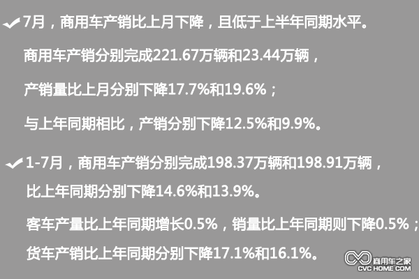 商用车市场数据 市场分析