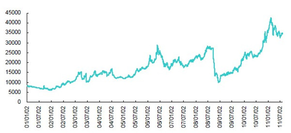 2001-2011年天然橡胶价格走势图.jpg