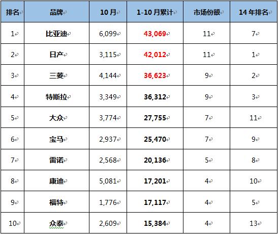 新能源汽车公司排名图片