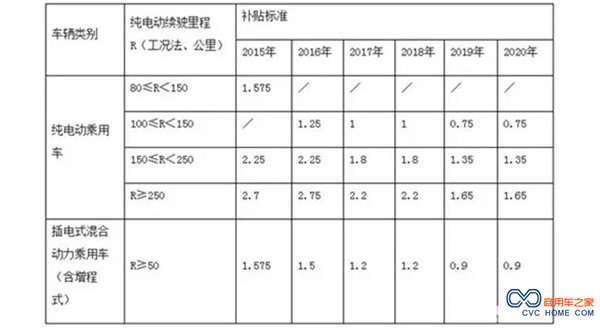 新能源补-6.jpg