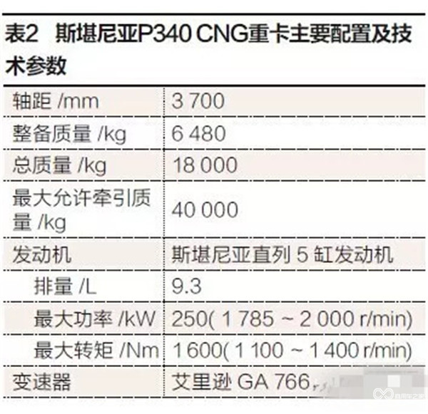 斯堪尼亚-14.jpg