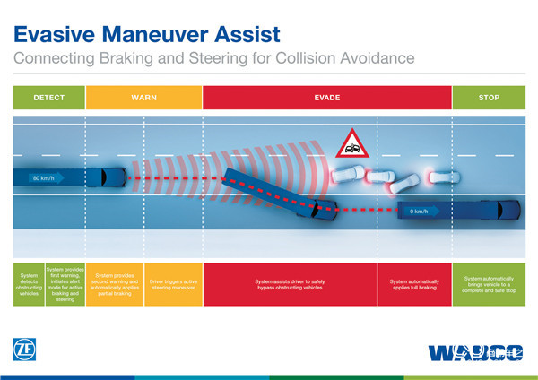 WABCO-ZF_EvasiveManeuverAssist_PressGraphic.jpg