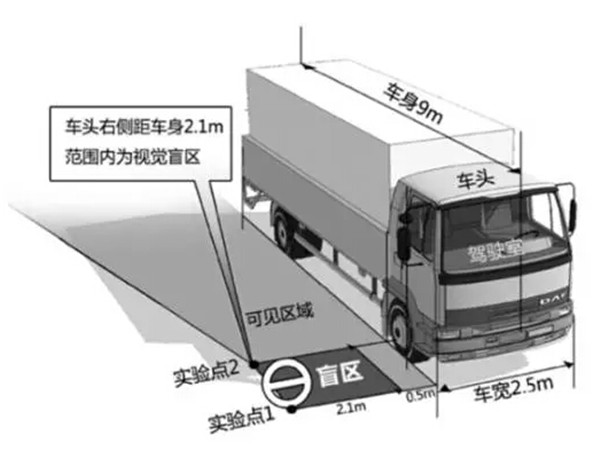 卡车盲区-1.jpg