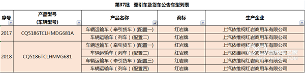 上汽红岩成为首家获得中置轴轿运车油耗公告的整车企业2.png