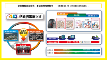 邓禄普轮胎迎来130周年 尖端科技创变不息