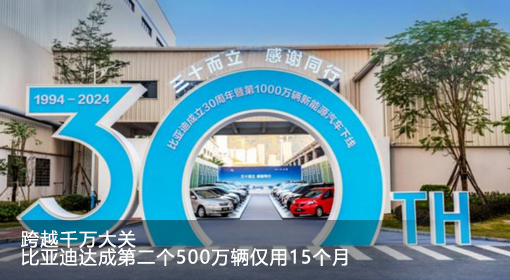 跨越千万大关，比亚迪达成第二个500万辆仅用15个月